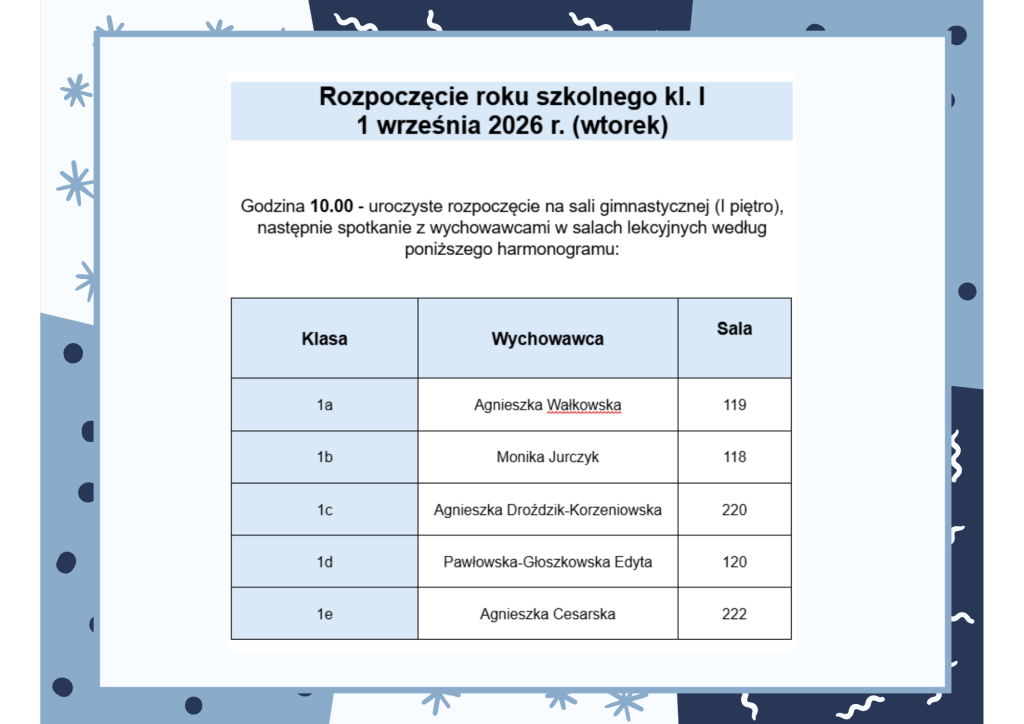 Grafika informacyjna dotycząca rozpoczęcia roku szkolnego dla klas pierwszych. Nagłówek: „Rozpoczęcie roku szkolnego kl. I, 1 września 2026 r. (wtorek)”. Uroczystość rozpoczyna się o godzinie 10.00 na sali gimnastycznej (I piętro), po czym odbędą się spotkania z wychowawcami w salach lekcyjnych. Tabela zawiera przydział klas do wychowawców i sal: klasa 1a – Agnieszka Wałkowska, sala 119; 1b – Monika Jurczyk, sala 118; 1c – Agnieszka Droździk-Korzeniowska, sala 220; 1d – Edyta Pawłowska-Głoszkowska, sala 120; 1e – Agnieszka Cesarska, sala 222. Grafika utrzymana w jasnoniebieskiej kolorystyce z dekoracyjną ramką.